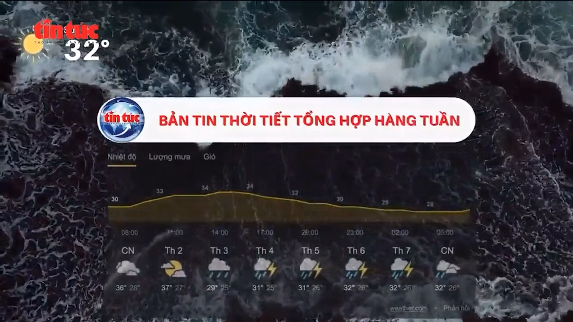 Thời tiết tuần 10/8 - 16/8