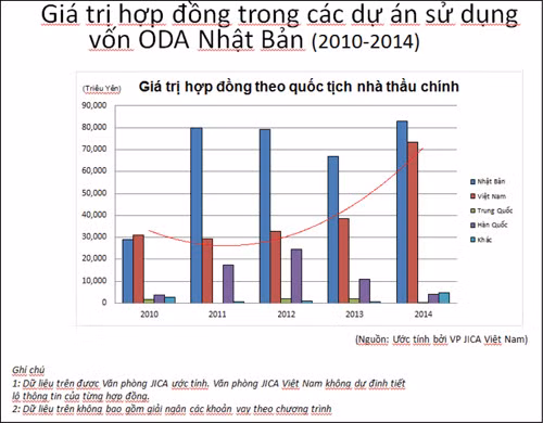 Đã đến lúc phải quan tâm đến hiệu quả của đầu tư phát triển-Phần cuối ảnh 2