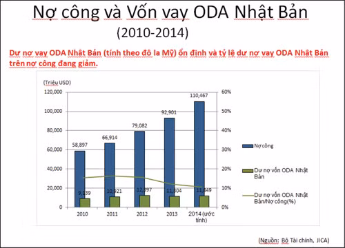 Đã đến lúc phải quan tâm đến hiệu quả của đầu tư phát triển-Phần cuối ảnh 1