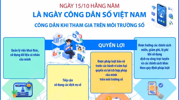 Quyền lợi và trách nhiệm của công dân khi tham gia trên môi trường số