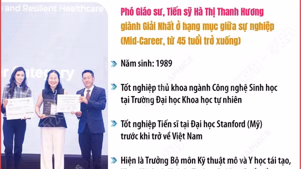 Phó Giáo sư, Tiến sỹ người Việt giành Giải thưởng Khoa học dành cho nữ giới