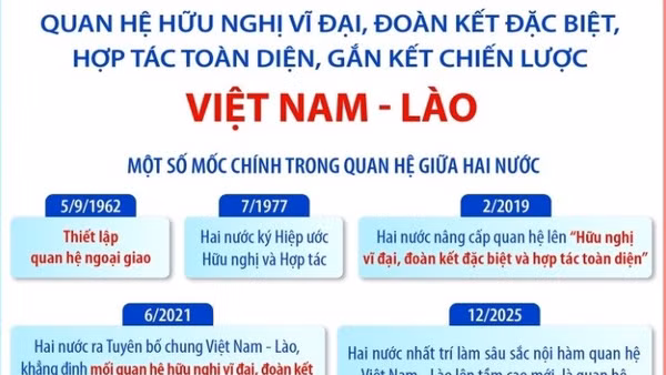 Quan hệ hữu nghị đặc biệt, gắn kết chiến lược Việt Nam - Lào