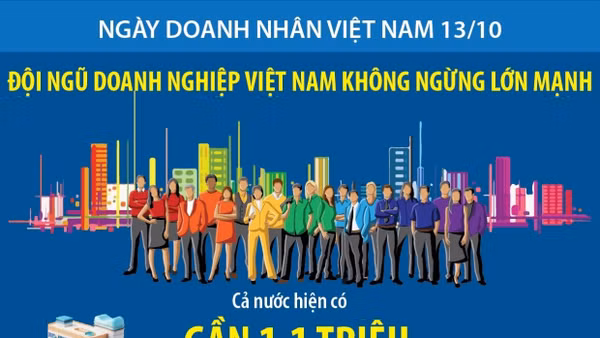 Ngày Doanh nhân Việt Nam 13/10: Đội ngũ doanh nghiệp Việt Nam không ngừng lớn mạnh