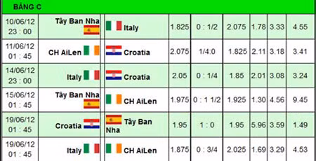 Euro 2012: Những kẻ 'chiếu dưới' nhưng không cam phận ảnh 1