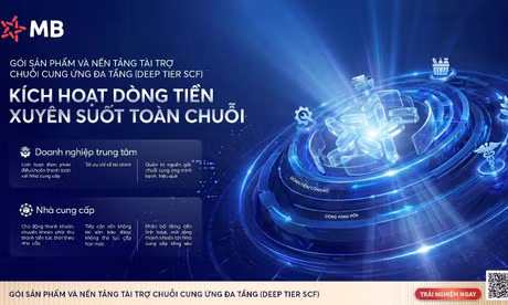  MB: Nền tảng Tài trợ chuỗi cung ứng đa tầng, khơi thông nguồn vốn