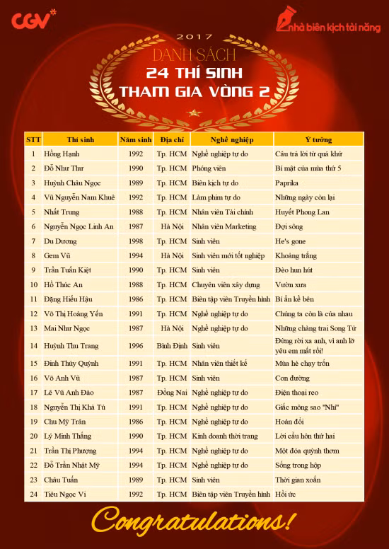 24 ý tưởng kịch bản xuất sắc nhất vào vòng 2 cuộc thi Nhà biên kịch tài năng 2017 ảnh 1