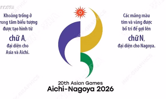 Biểu tượng chính thức của ASIAD 2026