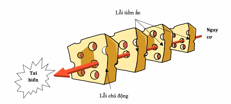 Tìm 'thuốc' trị tai biến y tế - Bài 1: ‘Lỗ hổng’ quản lý, vận hành trang thiết bị ảnh 2