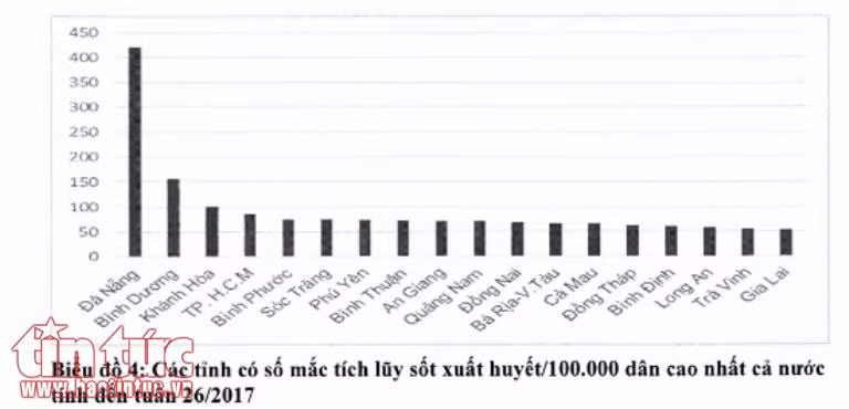 Đã có 14 trường hợp tử vong do sốt xuất huyết ảnh 1