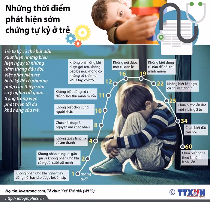 Những thời điểm phát hiện sớm chứng tự kỷ ở trẻ ảnh 1