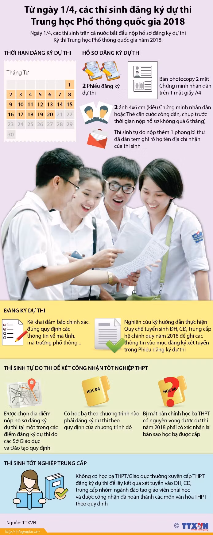 Thí sinh bắt đầu đăng ký dự thi Trung học Phổ thông quốc gia 2018 ảnh 1