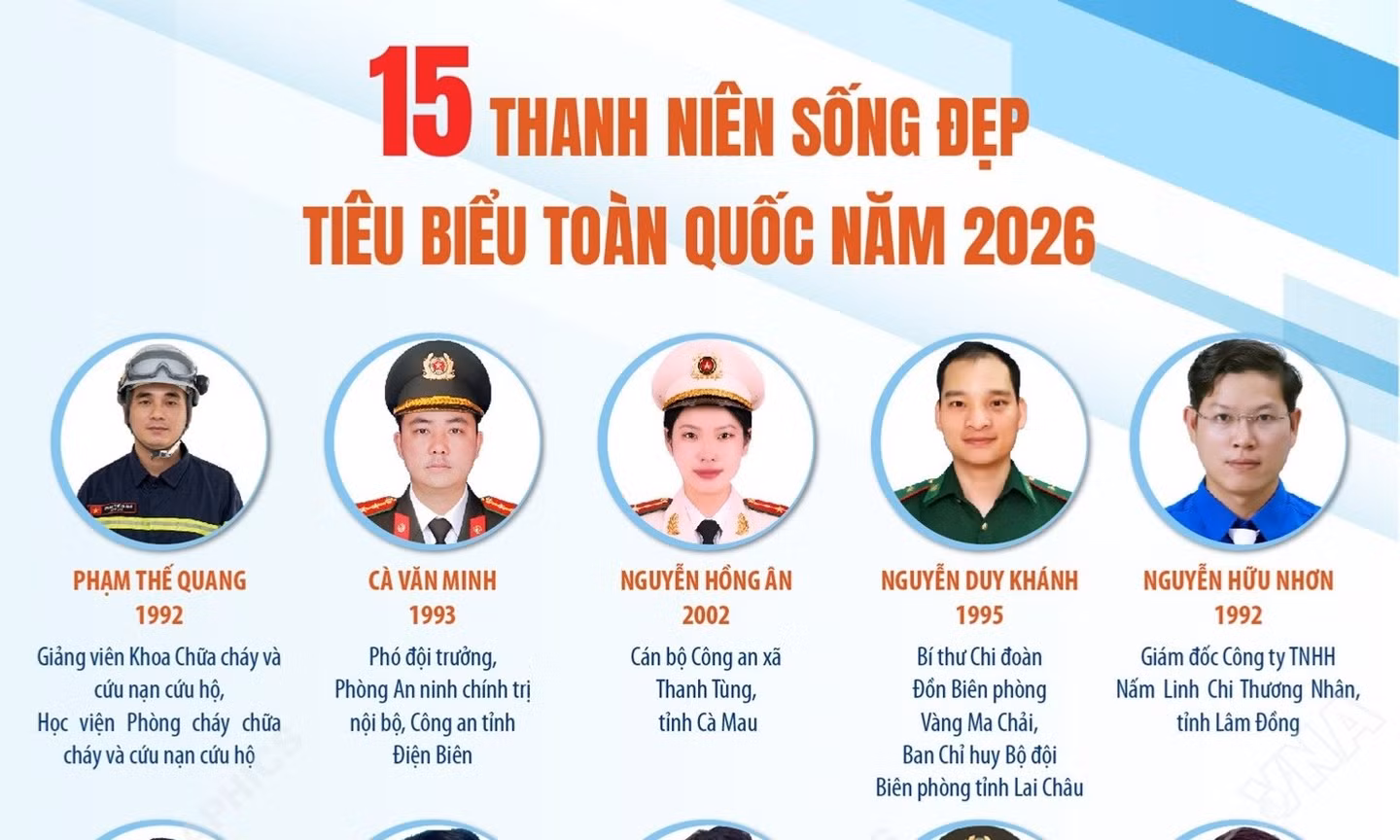 15 thanh niên sống đẹp tiêu biểu toàn quốc năm 2026