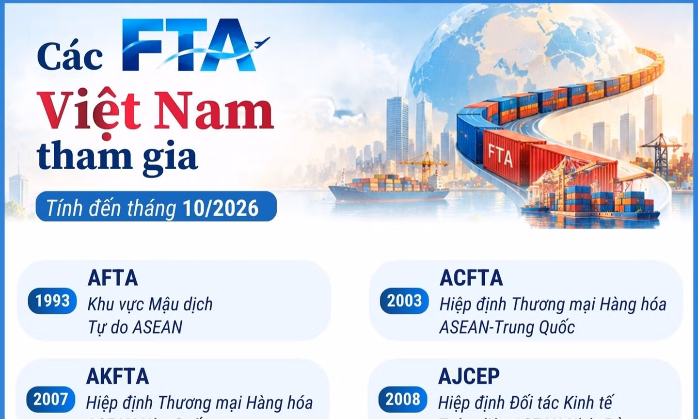 Các FTA Việt Nam tham gia (tính đến tháng 10/2026)