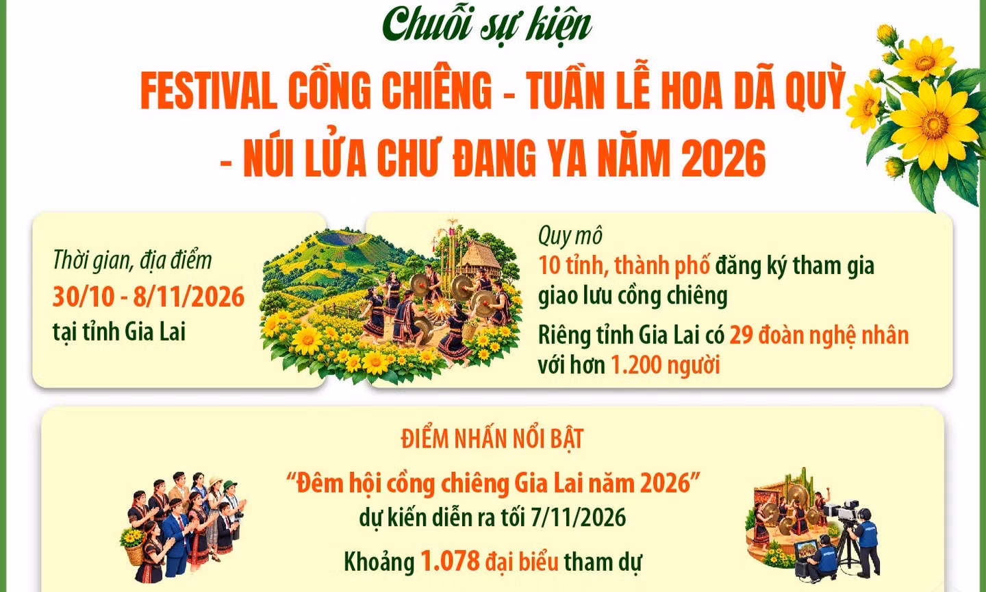 Festival cồng chiêng - Tuần lễ Hoa Dã quỳ - Núi lửa Chư Đang Ya 2026