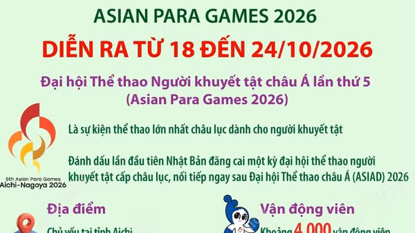 Asian Para Games 2026 diễn ra từ ngày 18 - 24/10