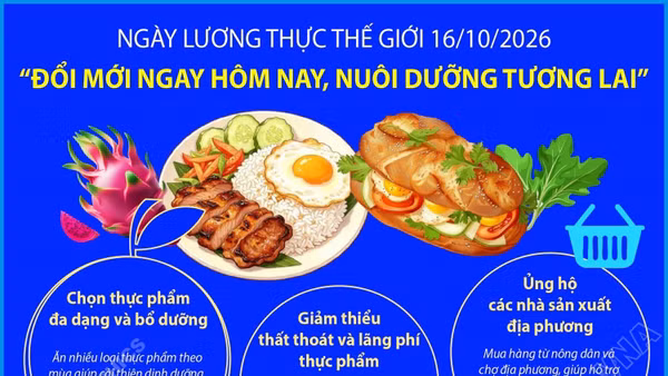 Ngày Lương thực Thế giới 16/10/2026: 'Đổi mới ngay hôm nay. Nuôi dưỡng tương lai'