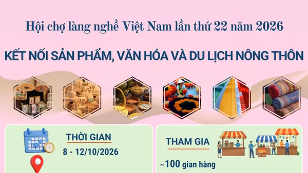 Gần 100 gian hàng tham gia Hội chợ làng nghề Việt Nam 2026