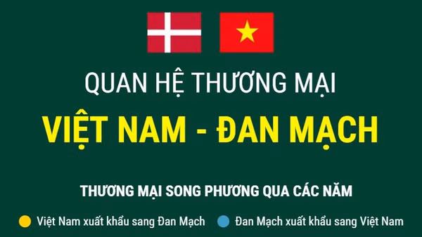 Thương mại song phương Việt Nam - Đan Mạch
