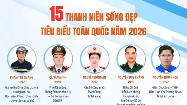 15 thanh niên sống đẹp tiêu biểu toàn quốc năm 2026