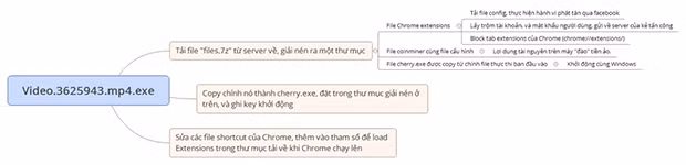 CyRadar chỉ cách phòng chống virus biến máy tính thành công cụ đào tiền ảo ảnh 1