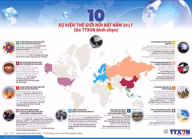 10 sự kiện thế giới nổi bật năm 2017 do TTXVN bình chọn ảnh 1
