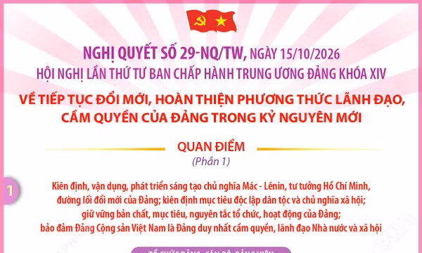 Nghị quyết 29-NQ/TW đổi mới phương thức lãnh đạo của Đảng