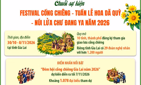 Festival cồng chiêng - Tuần lễ Hoa Dã quỳ - Núi lửa Chư Đang Ya 2026