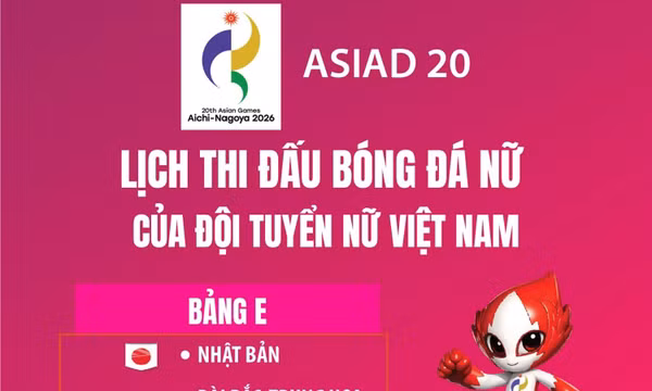 Lịch thi đấu bóng đá nữ Việt Nam tại ASIAD 20