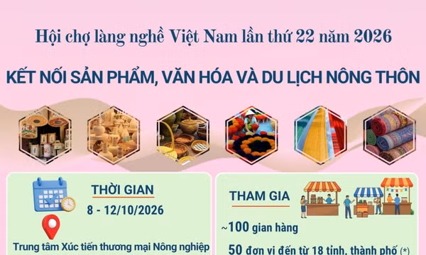 Gần 100 gian hàng tham gia Hội chợ làng nghề Việt Nam 2026