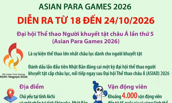 Asian Para Games 2026 diễn ra từ ngày 18 - 24/10
