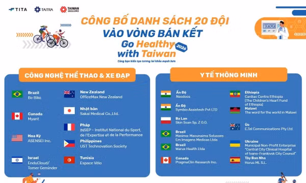 Go Healthy with Taiwan 2026 công bố 20 đội vào bán kết