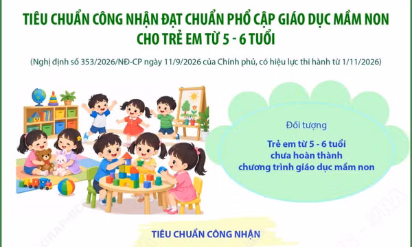 Tiêu chuẩn công nhận đạt chuẩn phổ cập giáo dục