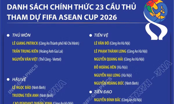 Danh sách 23 cầu thủ đội tuyển Việt Nam tham dự FIFA ASEAN Cup 2026