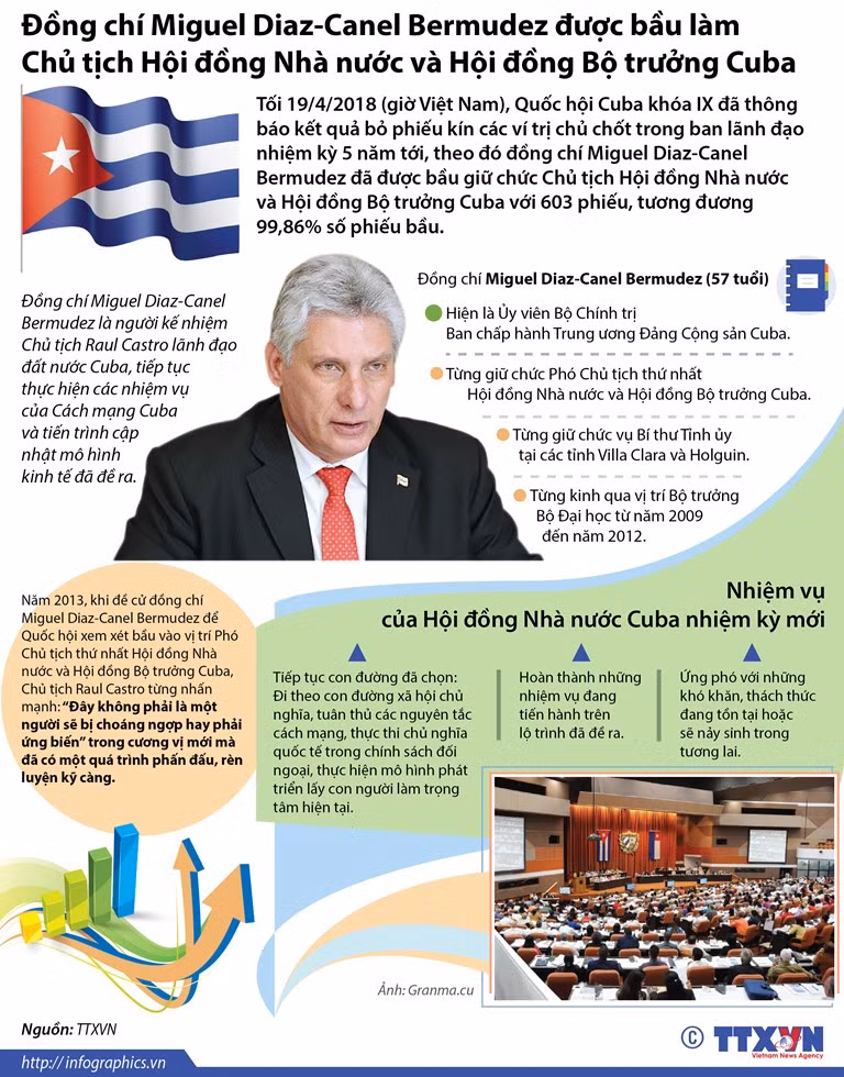 Chân dung Tân Chủ tịch Cuba Miguel Diaz-Canel Bermudez ảnh 1