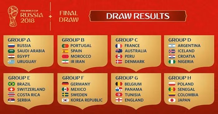 World Cup 2018 hứa hẹn sẽ vô cùng hấp dẫn ảnh 2
