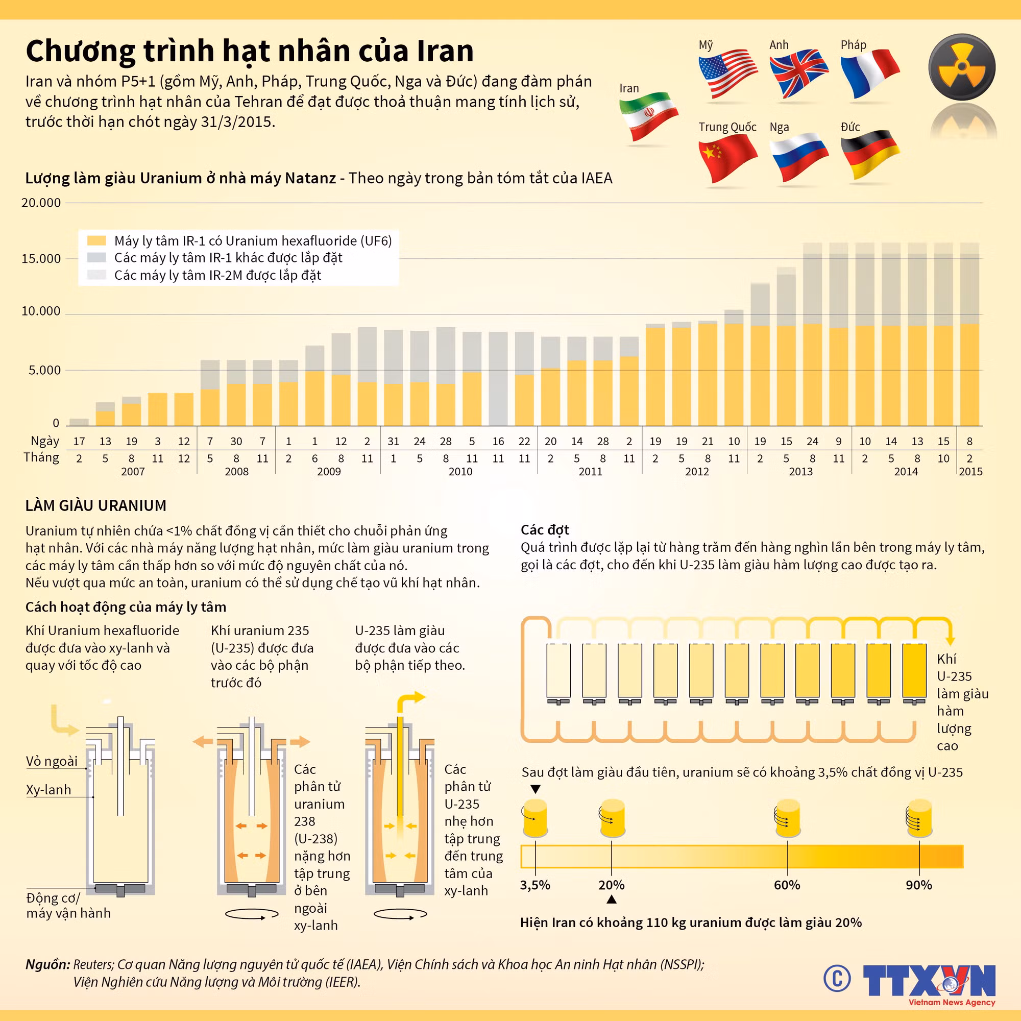 Chương trình hạt nhân của Iran ảnh 1