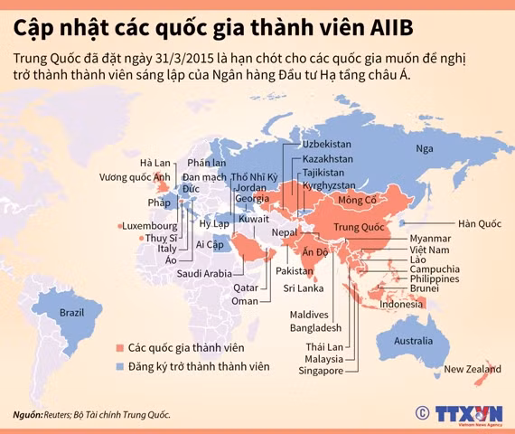 30 quốc gia được chấp thuận làm thành viên sáng lập AIIB ảnh 2