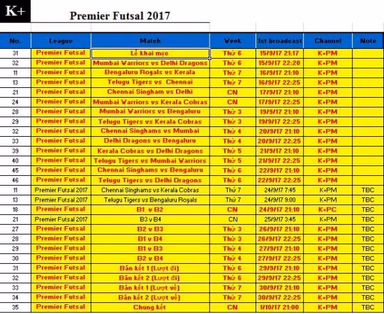 Ronaldinho, Ryan Giggs, Paul Scholes và 2 cầu thủ Việt Nam thi đấu tại Premier Futsal 2017 ảnh 2