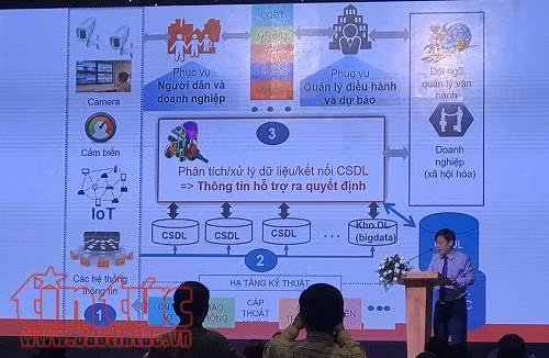 Xây dựng đô thị thông minh, cần sự tương tác giữa người dân và chính quyền ảnh 3