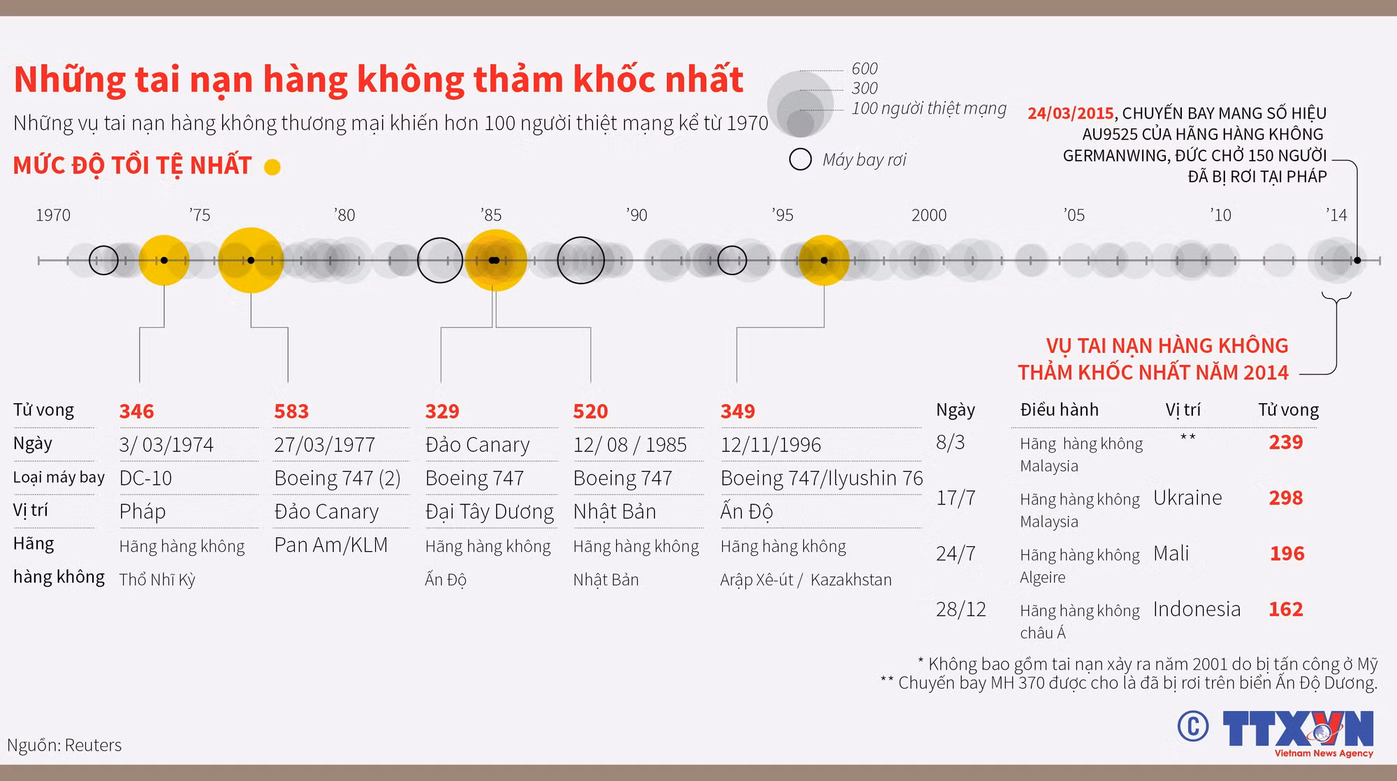 Những tai nạn hàng không thảm khốc nhất ảnh 1