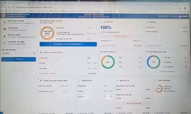 Đưa AI vào quản lý hồ sơ điện tử, tối ưu hóa vận hành trường học