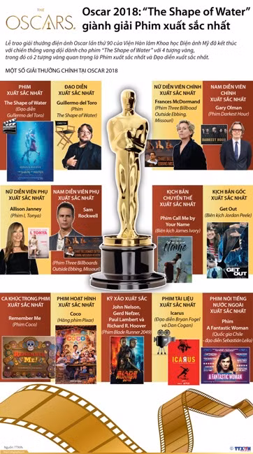 Oscar 2018: 'The Shape of Water' giành giải Phim xuất sắc nhất ảnh 1