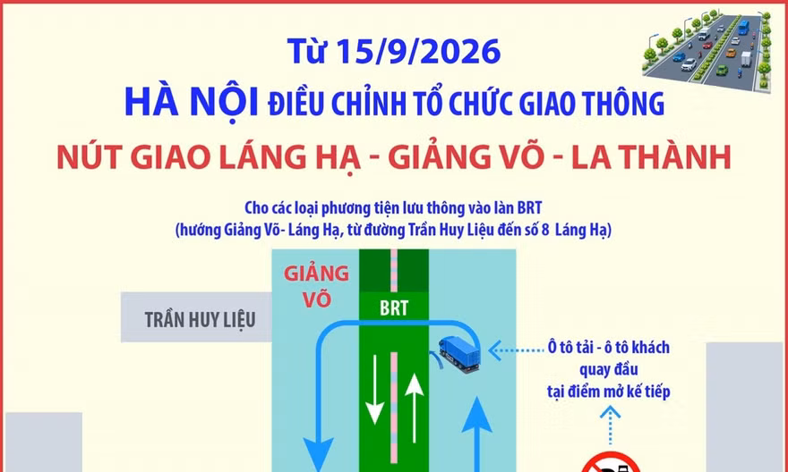 Hà Nội điều chỉnh giao thông nút giao Láng Hạ - Giảng Võ - La Thành 