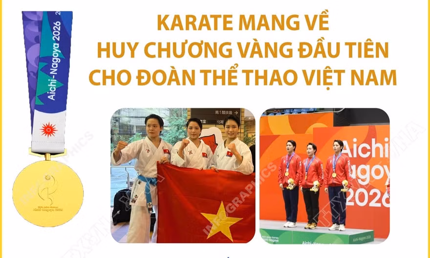 ASIAD 2026: Đội nữ Karate Việt Nam giành huy chương vàng đầu tiên