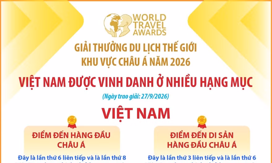 World Travel Awards 2026: Việt Nam được vinh danh ở nhiều hạng mục