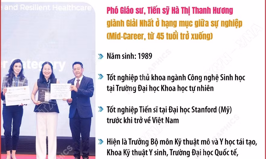 Phó Giáo sư, Tiến sỹ người Việt giành Giải thưởng Khoa học dành cho nữ giới