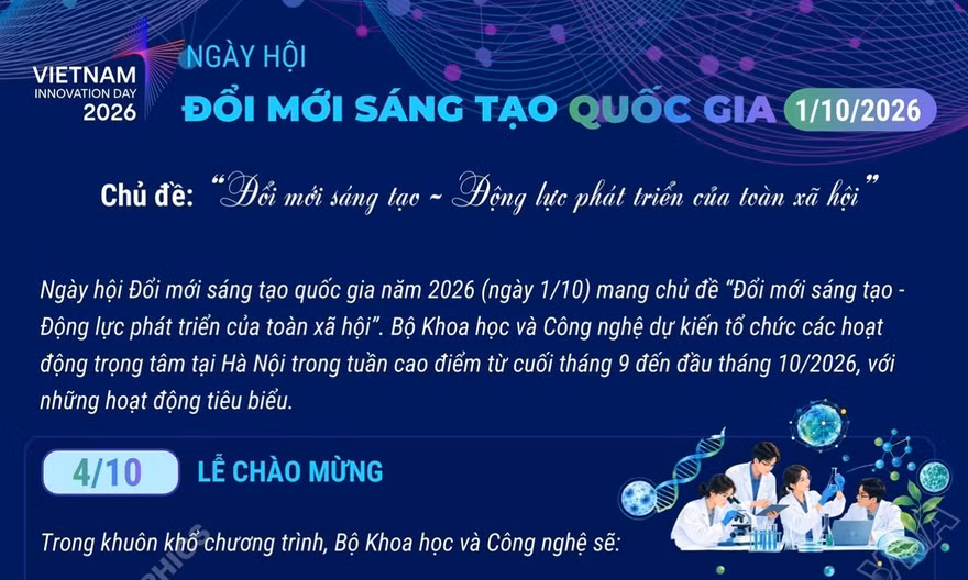 Nhiều hoạt động hưởng ứng Ngày hội đổi mới sáng tạo quốc gia 2026