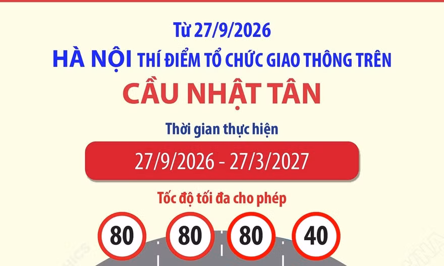 Từ 27/9/2026: Hà Nội thí điểm tổ chức giao thông trên cầu Nhật Tân