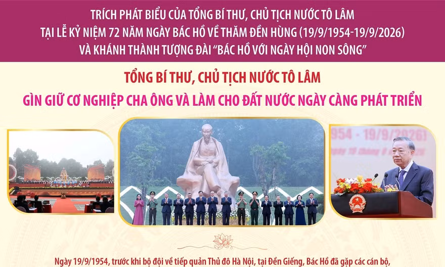 Tổng Bí thư, Chủ tịch nước Tô Lâm: 'Giữ gìn cơ nghiệp cha ông và làm cho đất nước ngày càng phát triển'