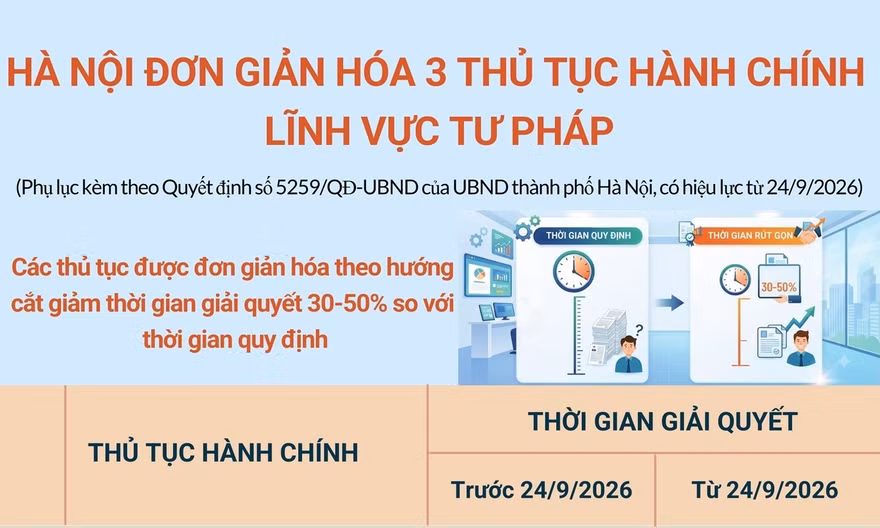 Hà Nội đơn giản hóa 3 thủ tục hành chính lĩnh vực tư pháp
